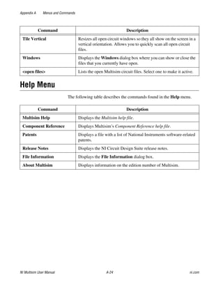 Multisim Instruction Manual - Electric circuits