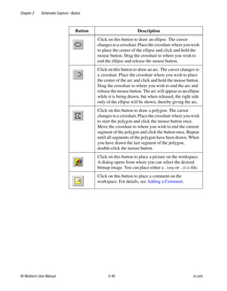Chapter 2 Schematic Capture - Basics
NI Multisim User Manual 2-40 ni.com
Click on this button to draw an ellipse. The cursor
changes to a crosshair. Place the crosshair where you wish
to place the center of the ellipse and click and hold the
mouse button. Drag the crosshair to where you wish to
end the ellipse and release the mouse button.
Click on this button to draw an arc. The cursor changes to
a crosshair. Place the crosshair where you wish to place
the center of the arc and click and hold the mouse button.
Drag the crosshair to where you wish to end the arc and
release the mouse button. The arc will appear as an ellipse
while it is being drawn, but when released, the right side
only of the ellipse will be shown, thereby giving the arc.
Click on this button to draw a polygon. The cursor
changes to a crosshair. Place the crosshair where you wish
to start the polygon and click the mouse button once.
Move the crosshair to where you wish to end the current
segment of the polygon and click the button once. Repeat
until all segments of the polygon have been drawn. When
you have drawn the last segment of the polygon,
double-click the mouse button.
Click on this button to place a picture on the workspace.
A dialog opens from where you can select the desired
bitmap image. You can place either a .bmp or .dib file.
Click on this button to place a comment on the
workspace. For details, see Adding a Comment.
Button Description
 