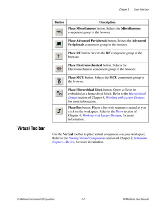 Multisim Button Multisim User Manual | PDF