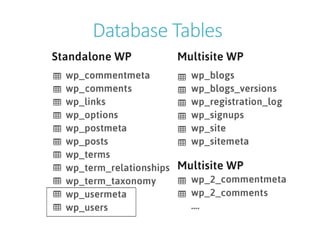 Database Tables
 