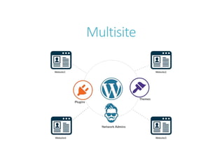 Multisite
 
