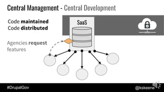 #DrupalGov @kskeene
SaaS
Central Management - Central Development
Code maintained
Code distributed
Agencies request
featur...