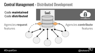 #DrupalGov @kskeene
Code maintained
Code distributed
SaaS
Central Management - Distributed Development
Agencies request
fe...