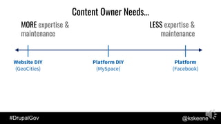 #DrupalGov @kskeene
MORE expertise &
maintenance
LESS expertise &
maintenance
Content Owner Needs...
Website DIY
(GeoCities)
Platform DIY
(MySpace)
Platform
(Facebook)
 