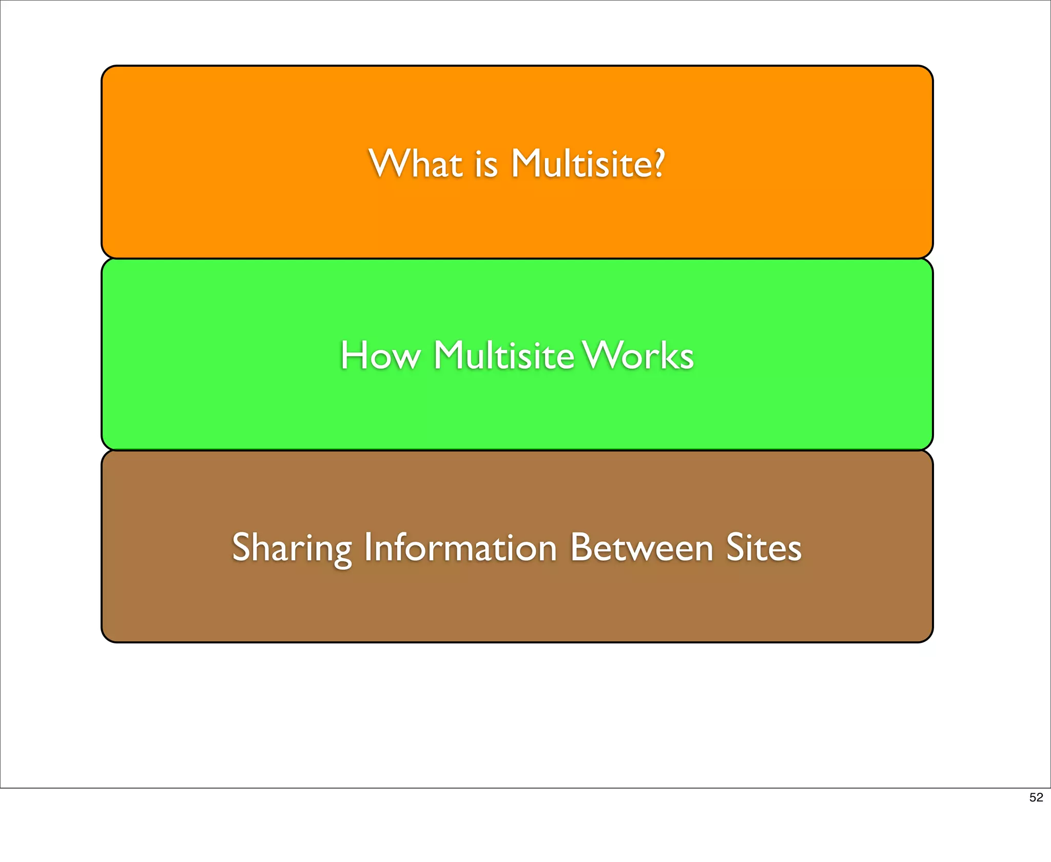 Multisite Van Dyk Walkah