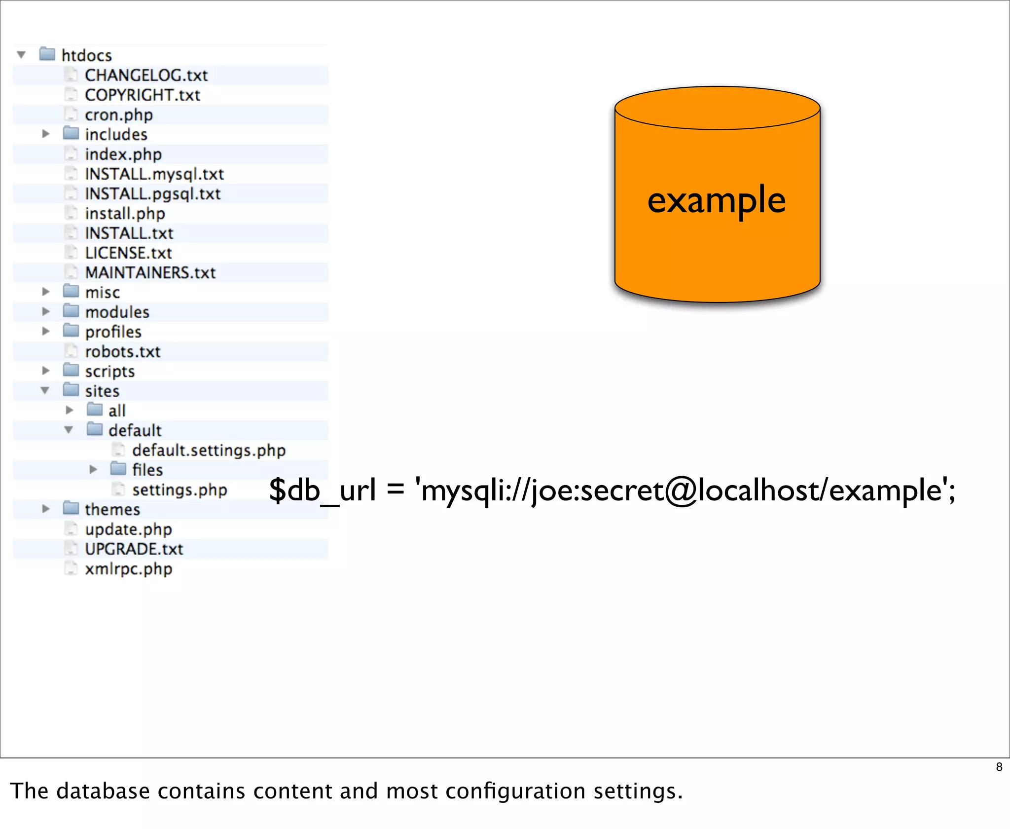 Multisite Van Dyk Walkah