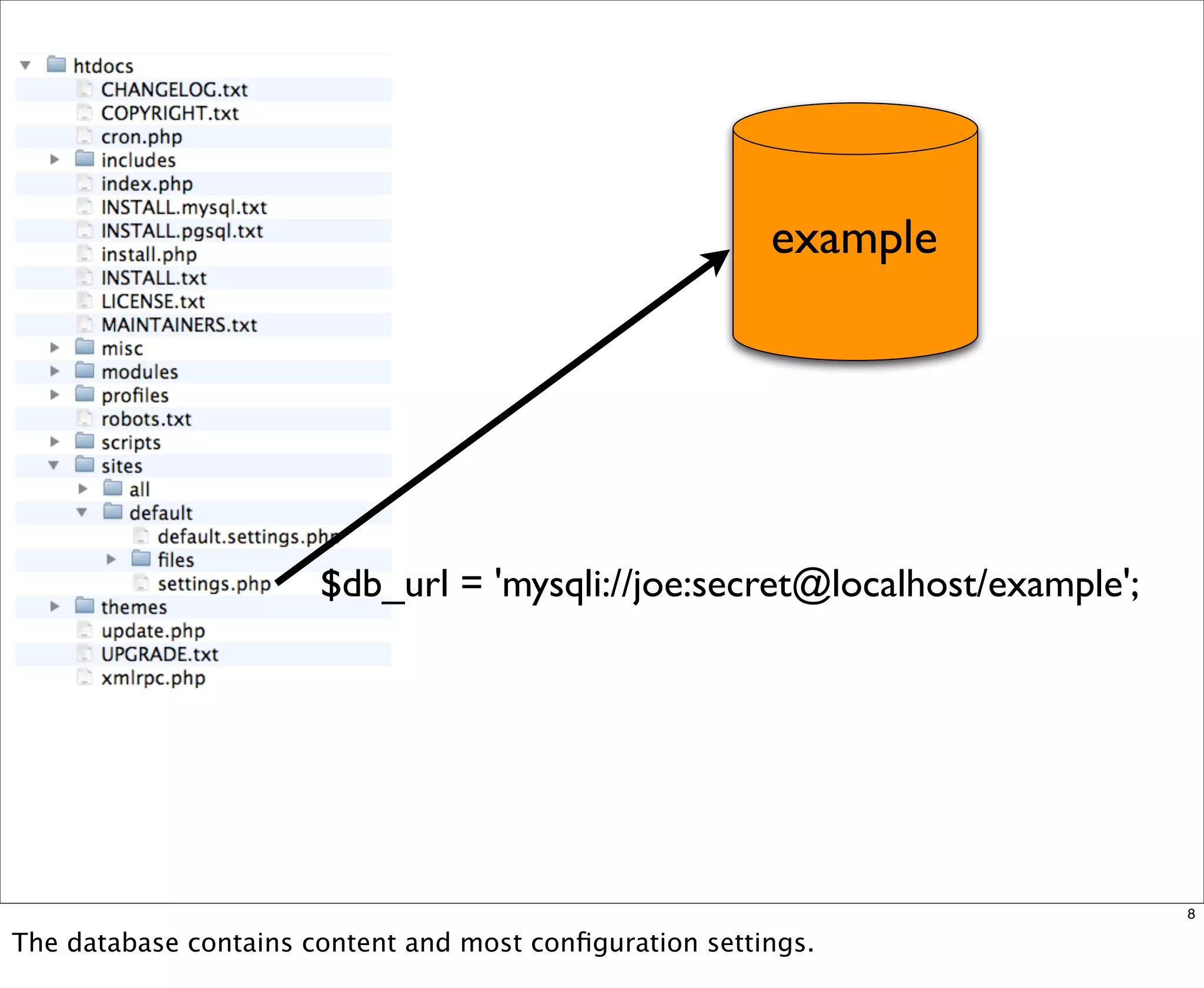 Multisite Van Dyk Walkah