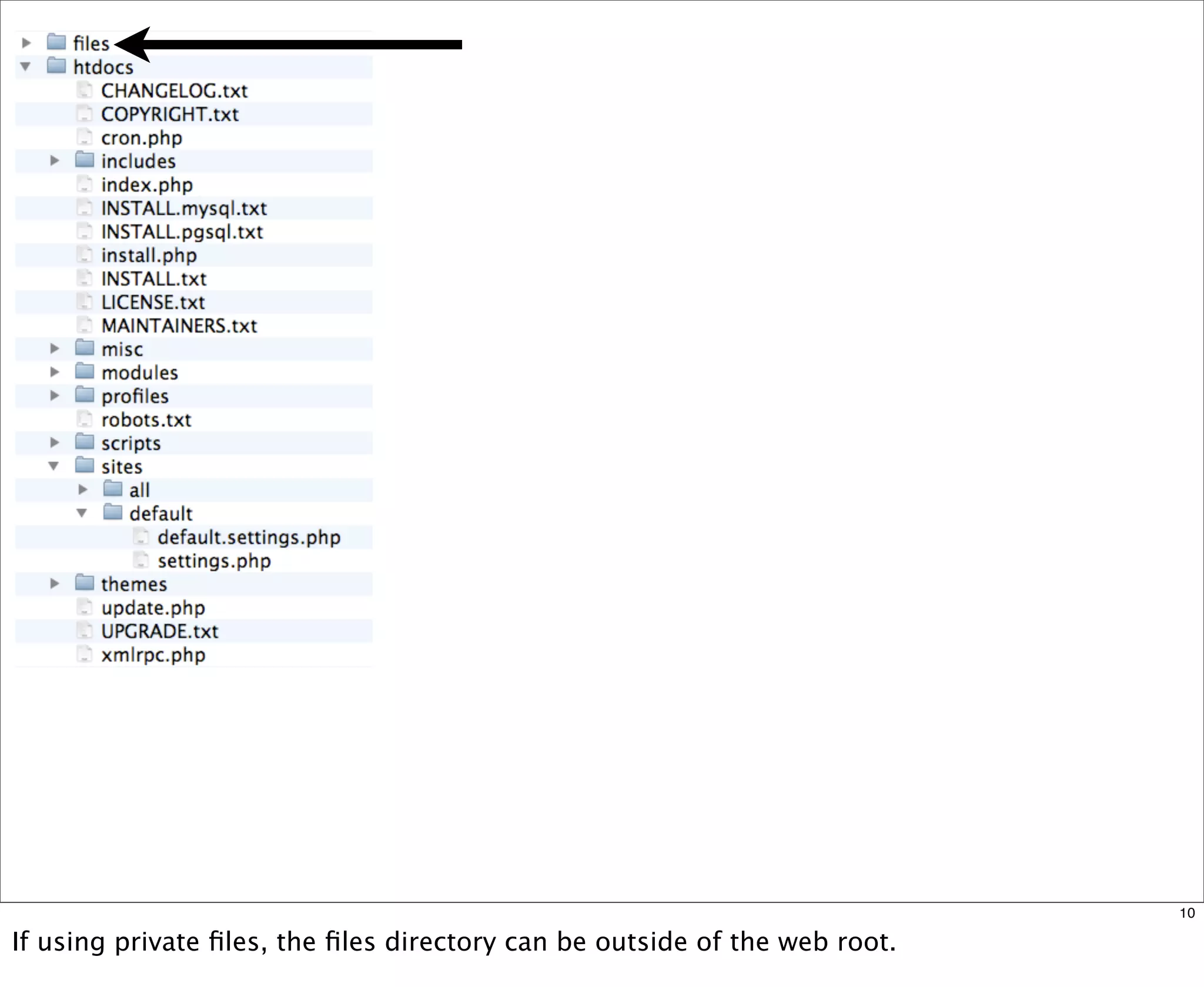Multisite Van Dyk Walkah