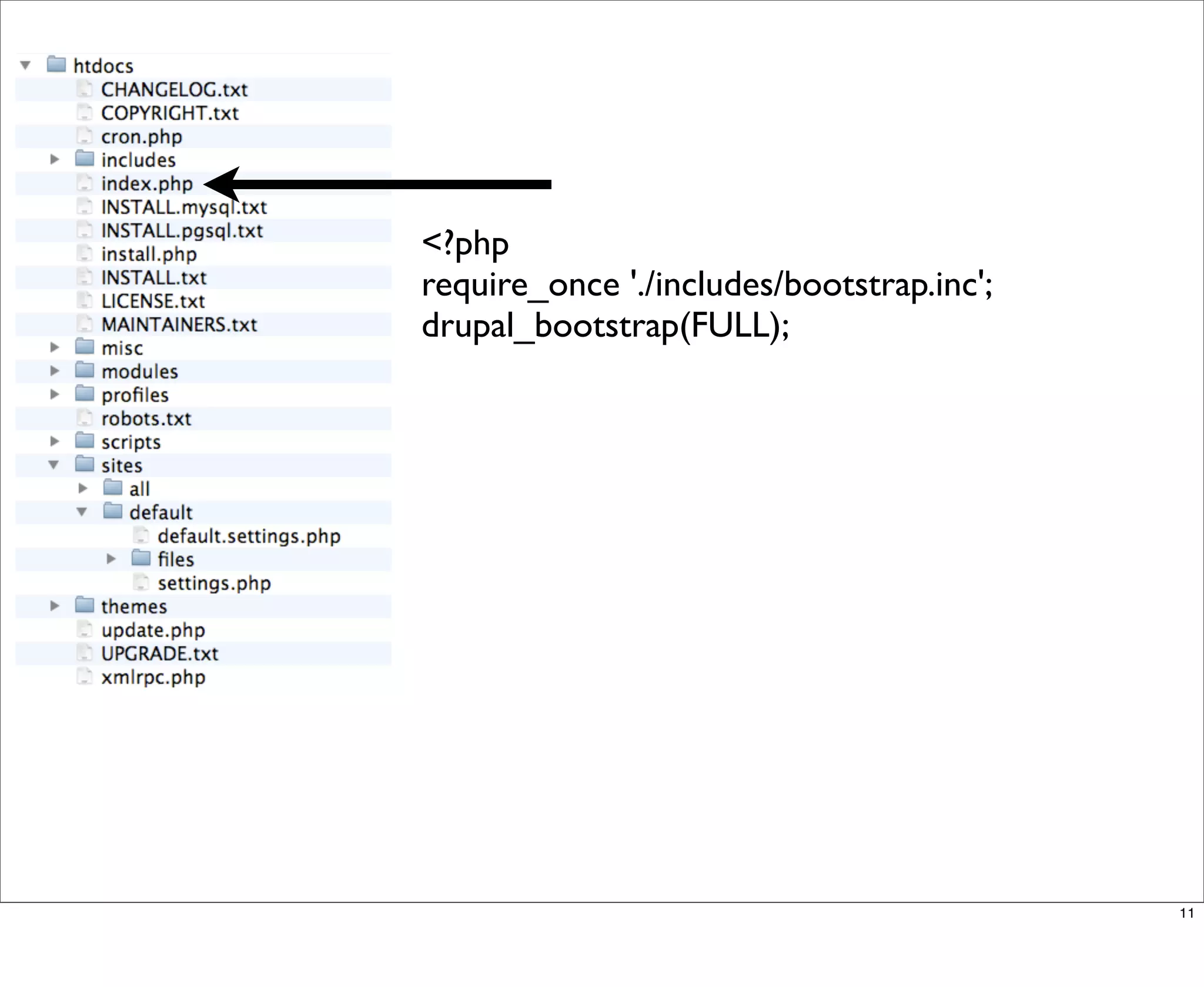 Multisite Van Dyk Walkah