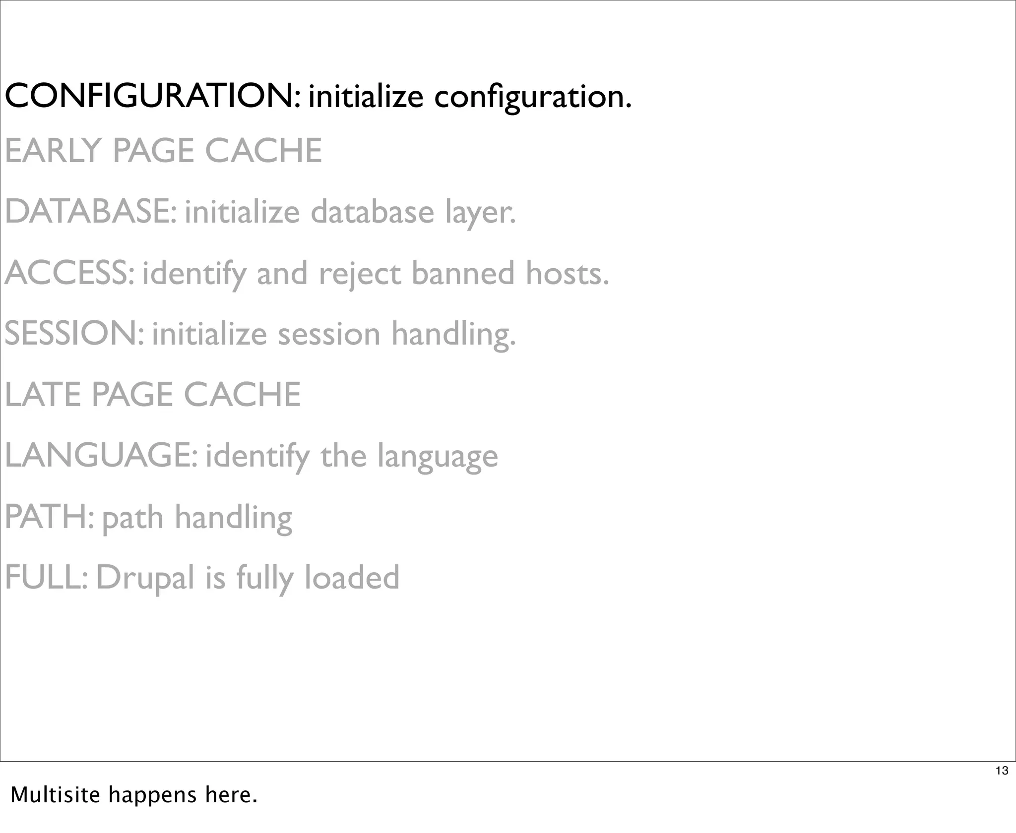 Multisite Van Dyk Walkah