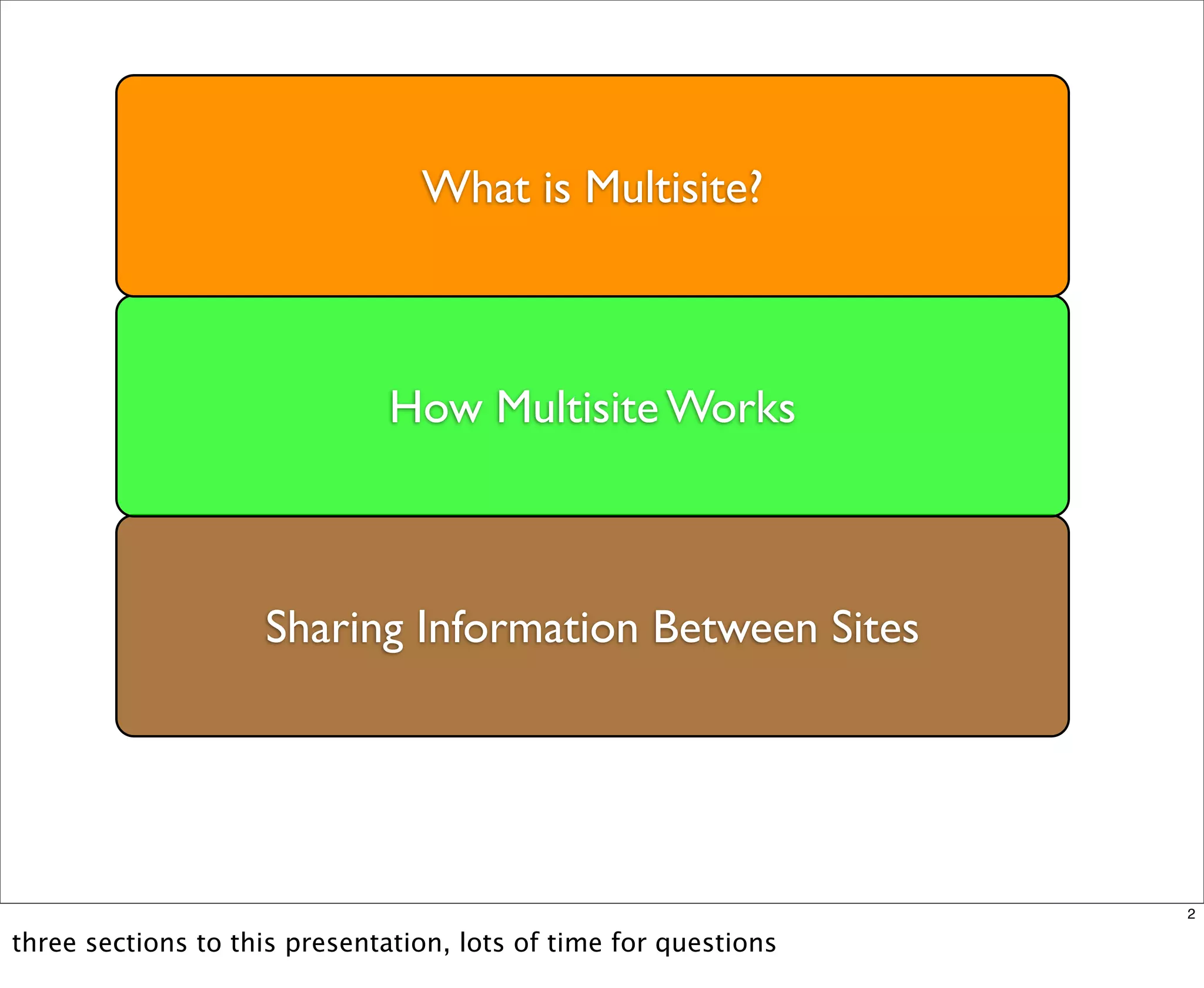 Multisite Van Dyk Walkah
