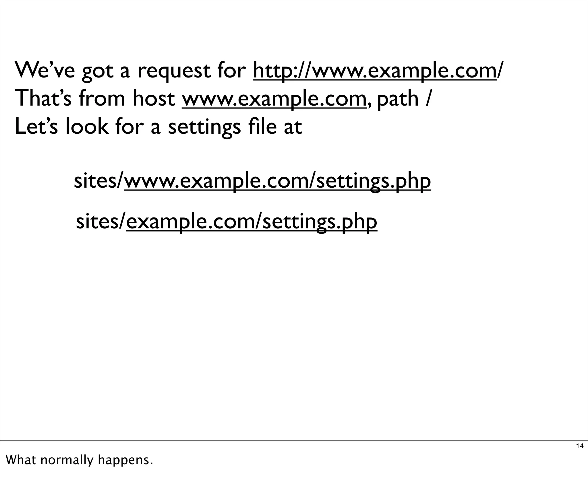 Multisite Van Dyk Walkah