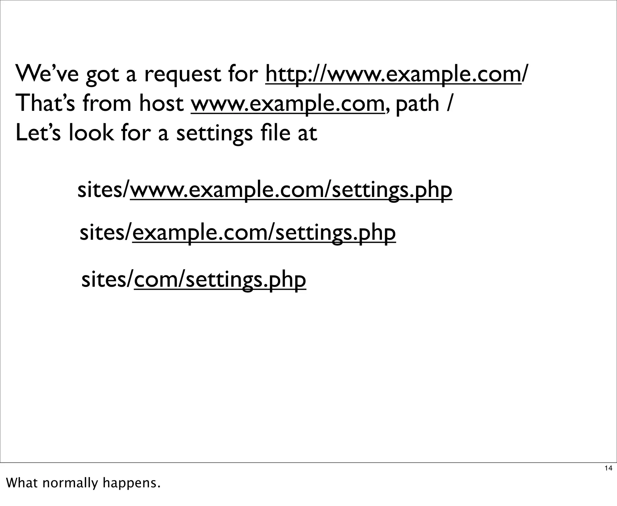 Multisite Van Dyk Walkah