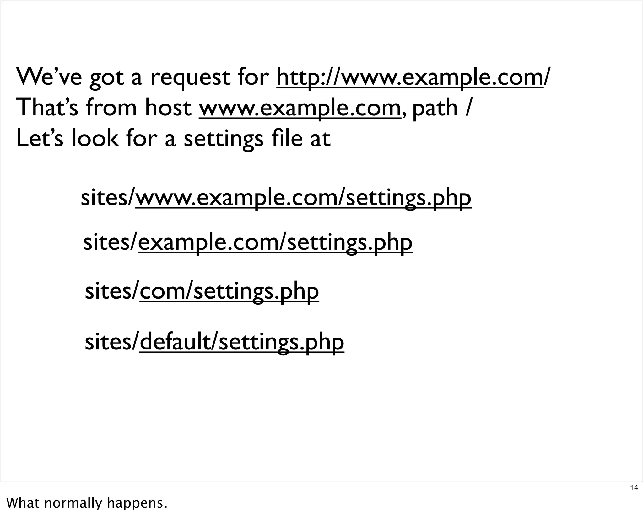 Multisite Van Dyk Walkah