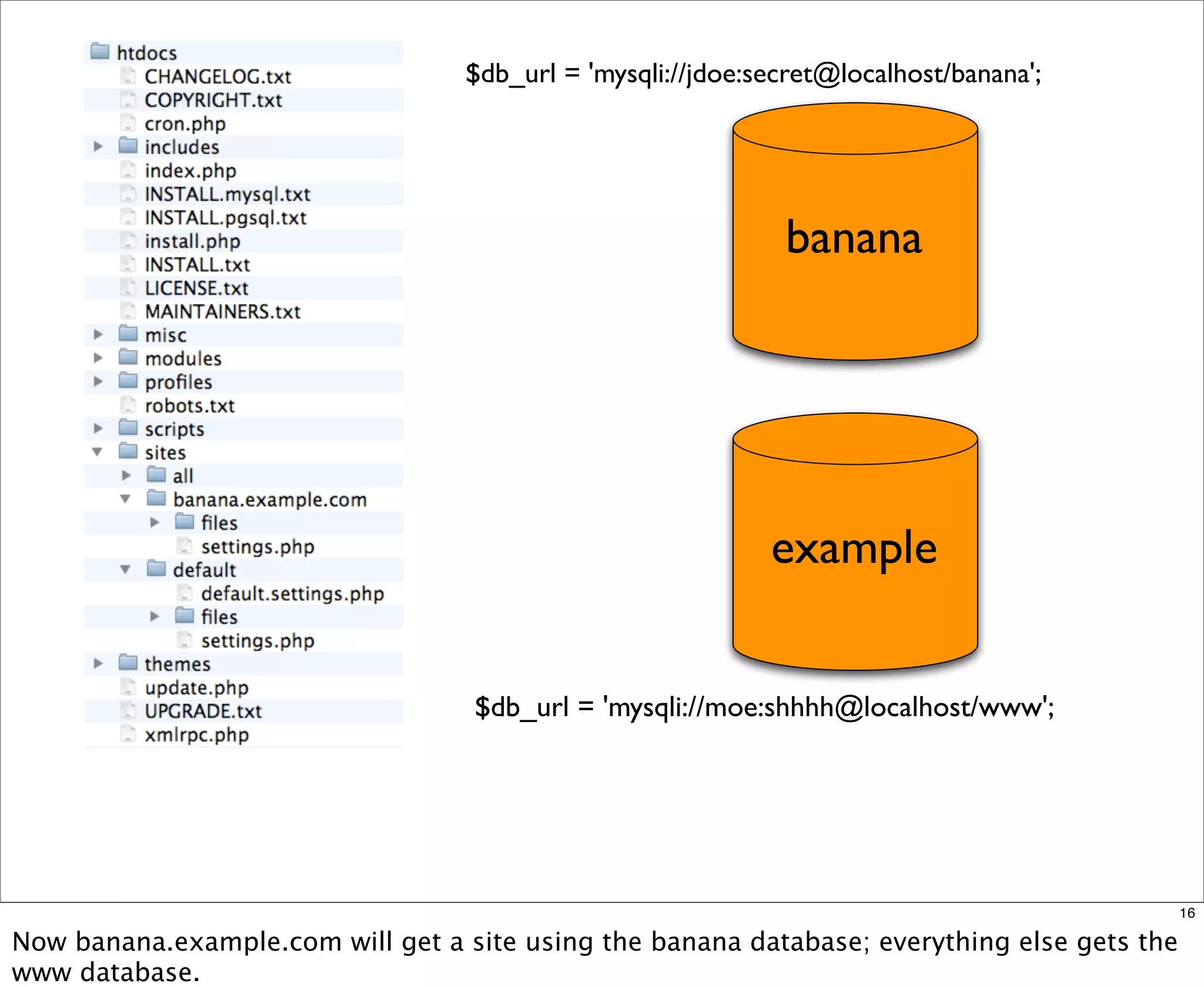 Multisite Van Dyk Walkah