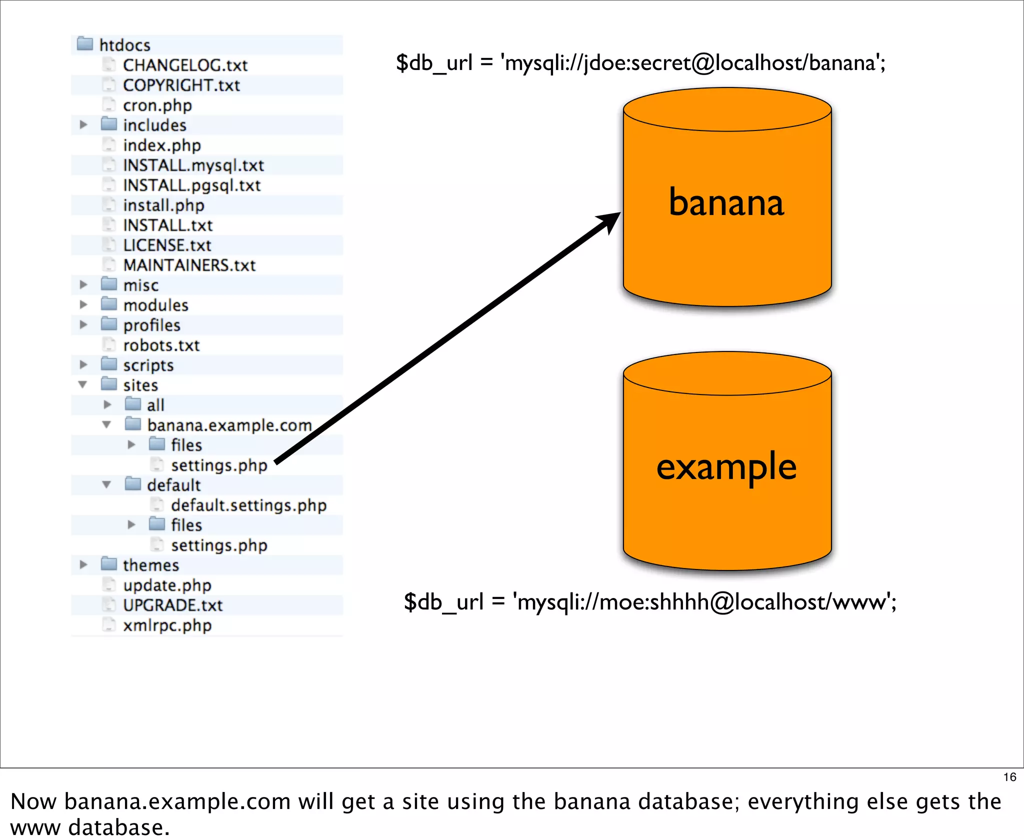 Multisite Van Dyk Walkah