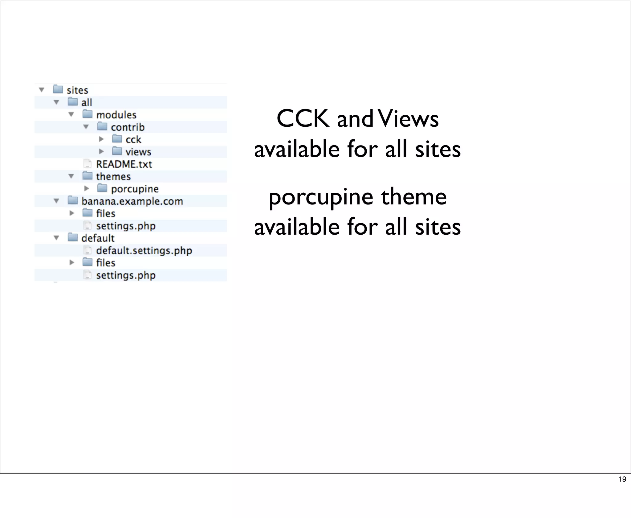 Multisite Van Dyk Walkah