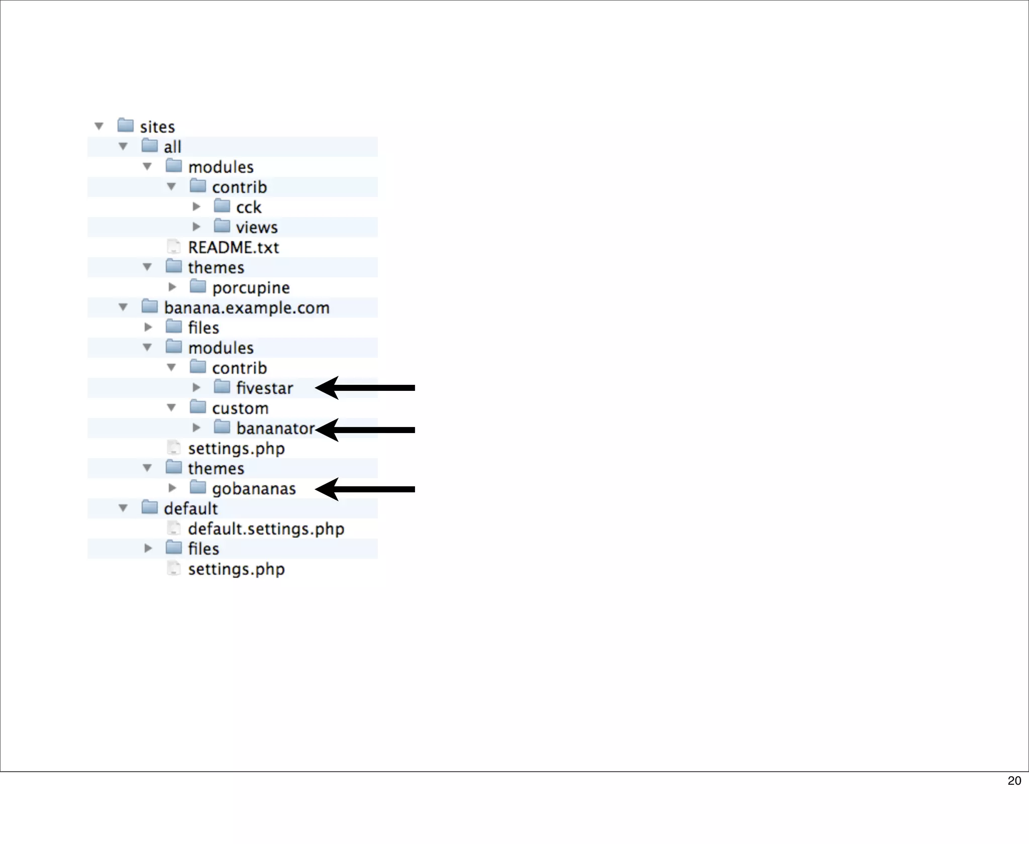 Multisite Van Dyk Walkah