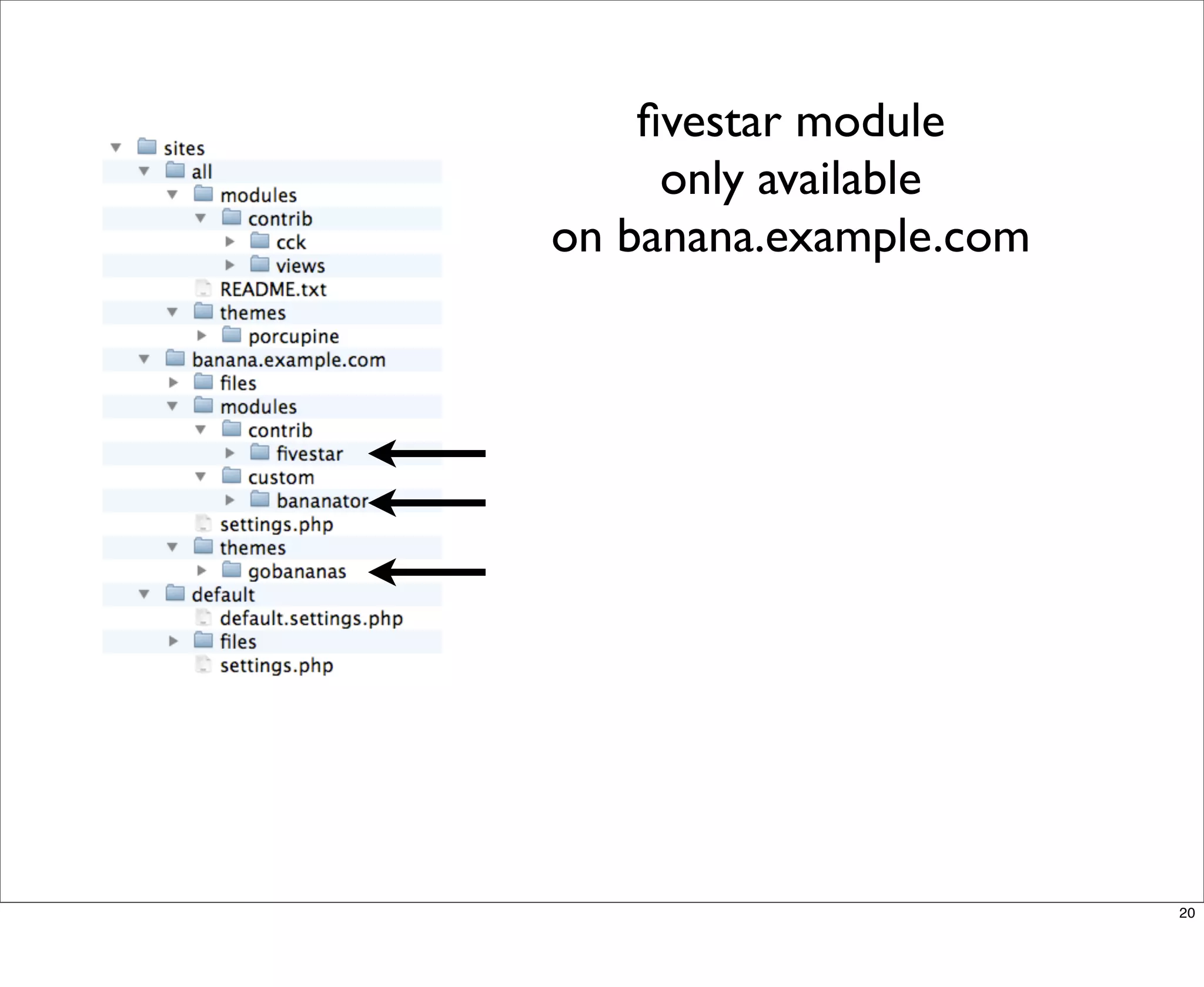 Multisite Van Dyk Walkah