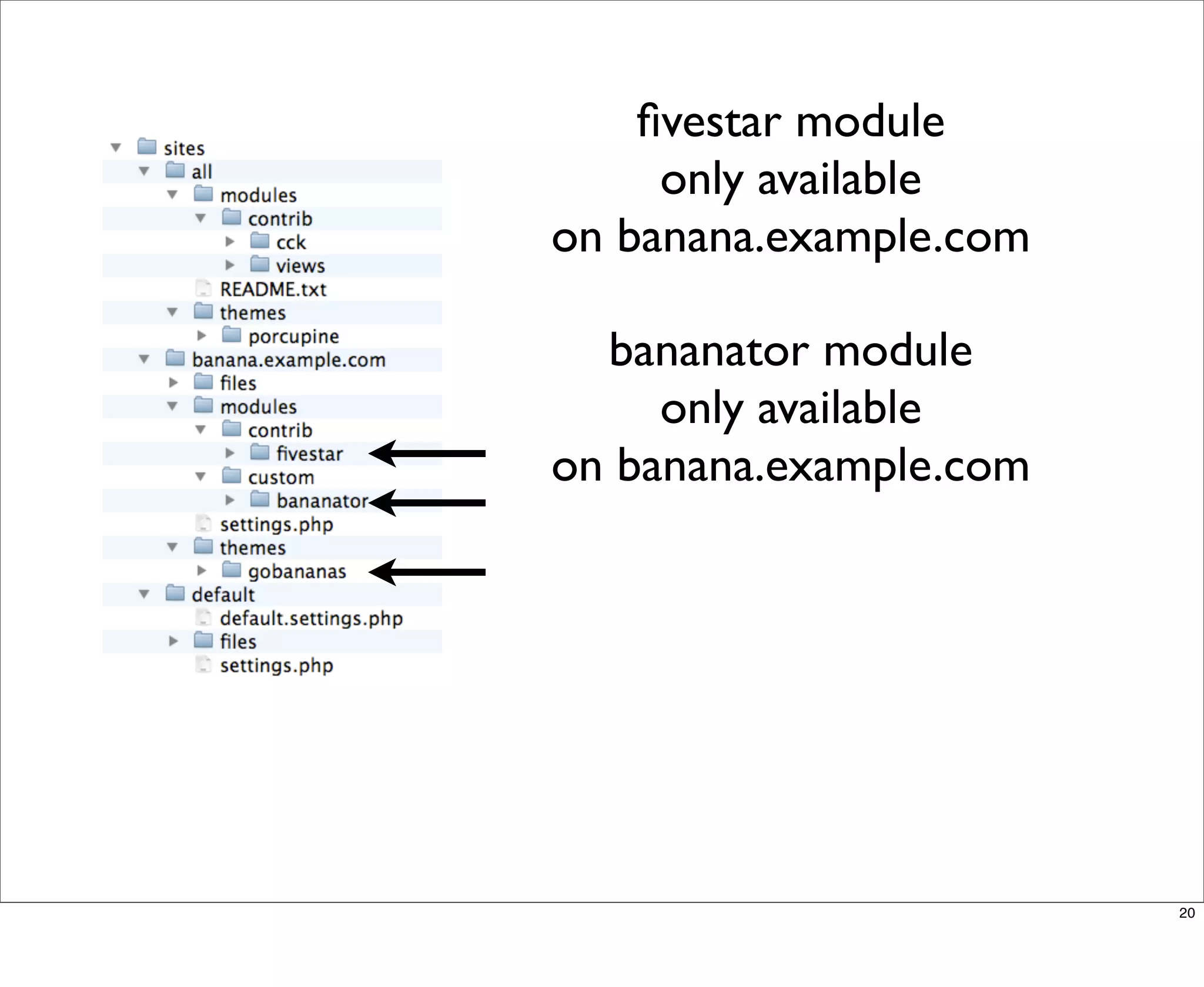 Multisite Van Dyk Walkah