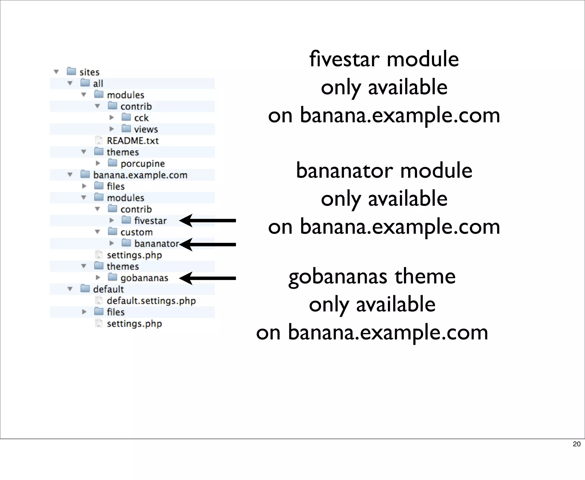 Multisite Van Dyk Walkah