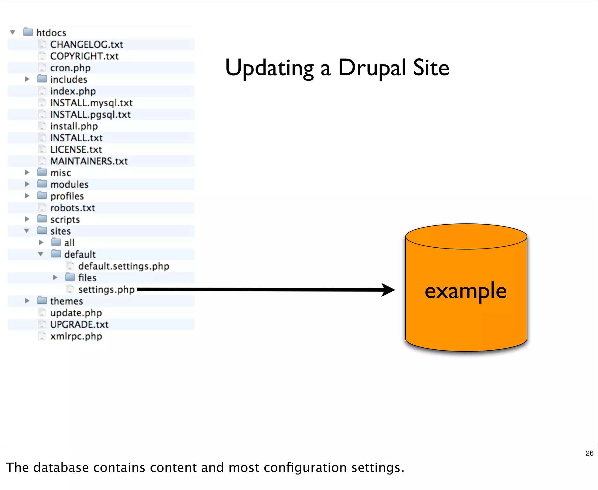 Multisite Van Dyk Walkah
