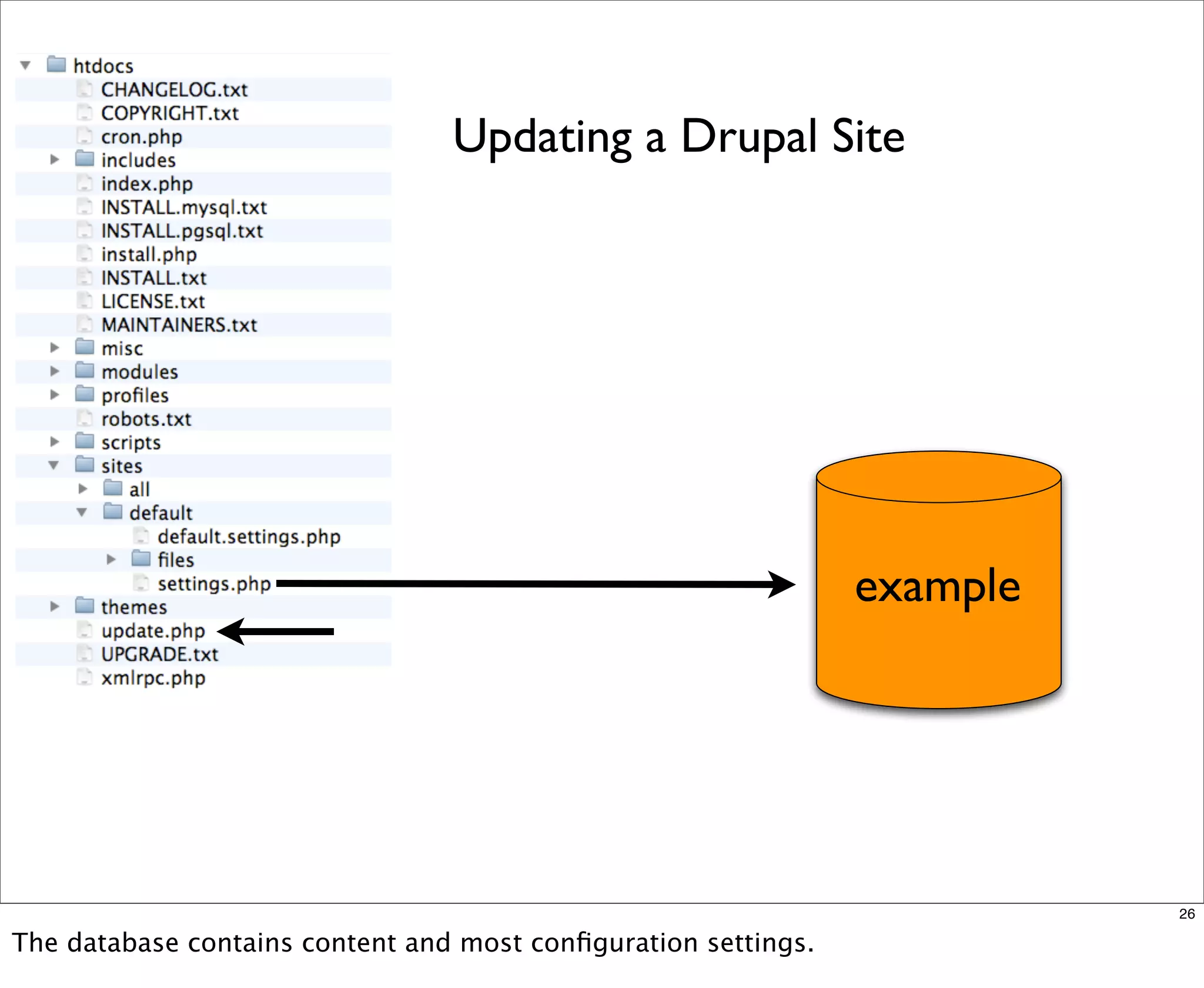 Multisite Van Dyk Walkah