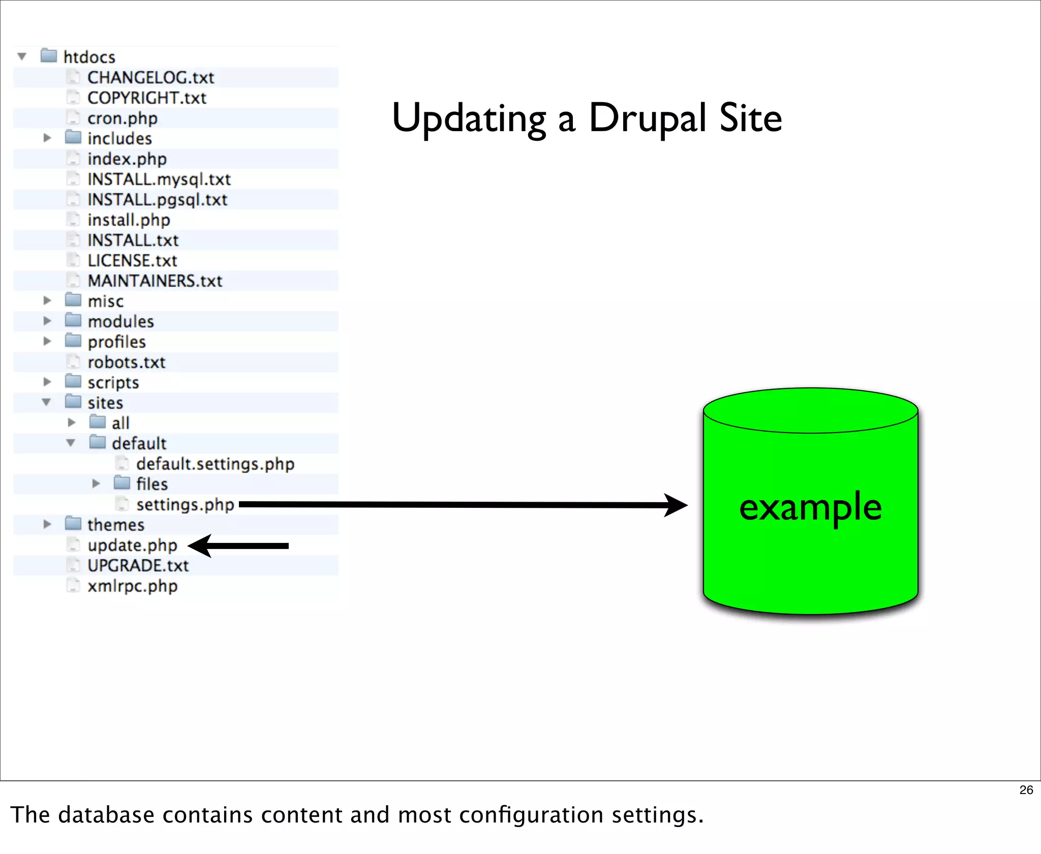 Multisite Van Dyk Walkah
