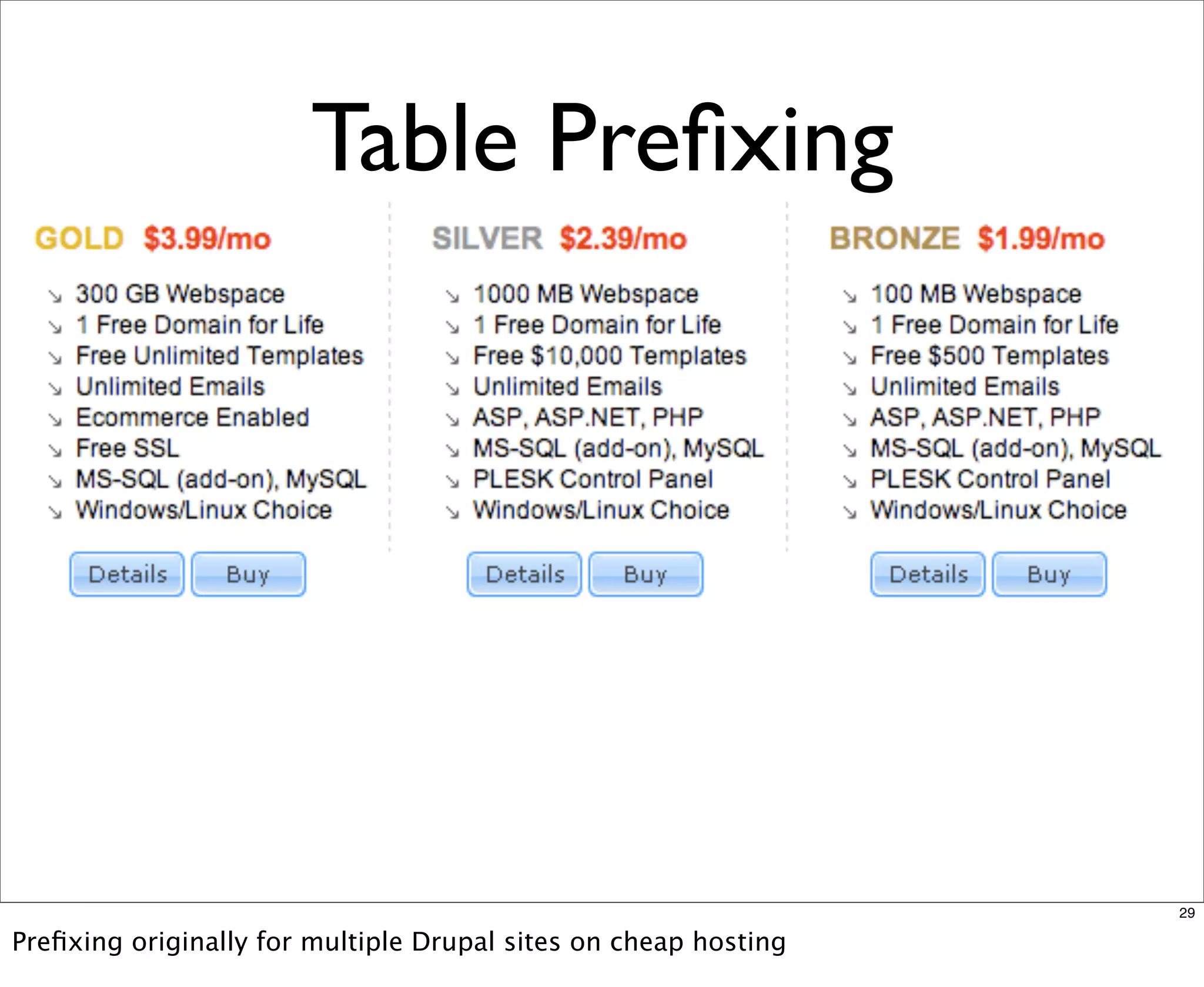 Multisite Van Dyk Walkah