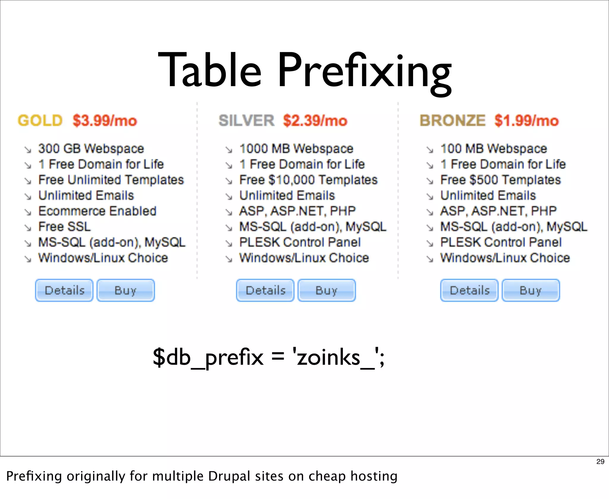 Multisite Van Dyk Walkah