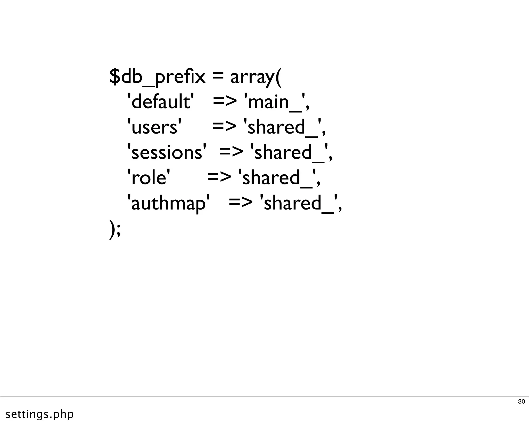 Multisite Van Dyk Walkah