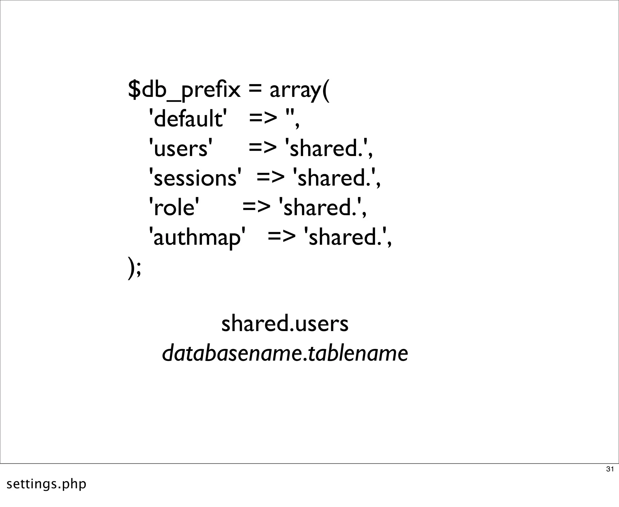 Multisite Van Dyk Walkah