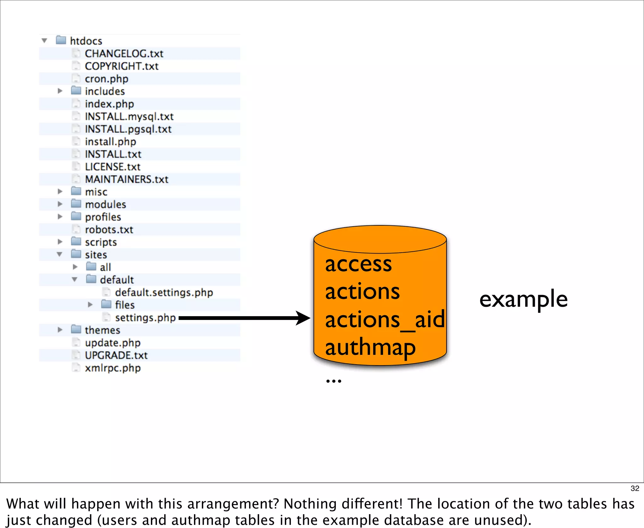 Multisite Van Dyk Walkah