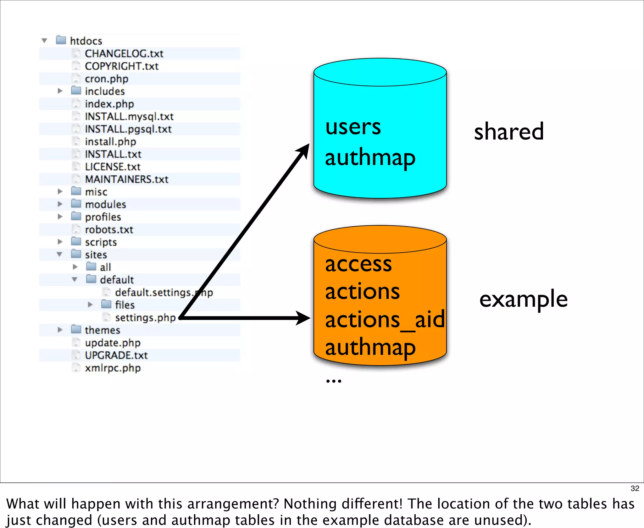 Multisite Van Dyk Walkah