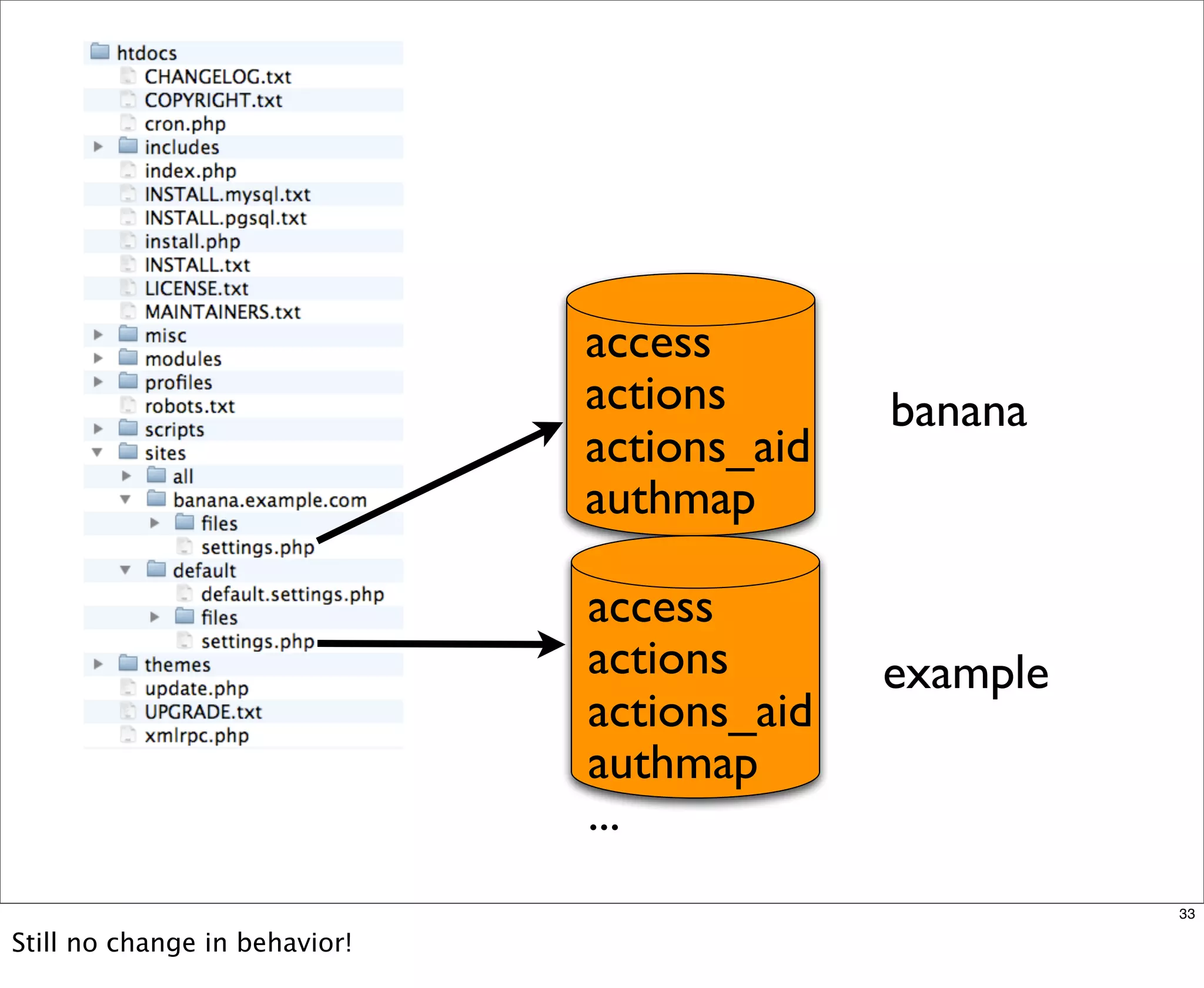 Multisite Van Dyk Walkah