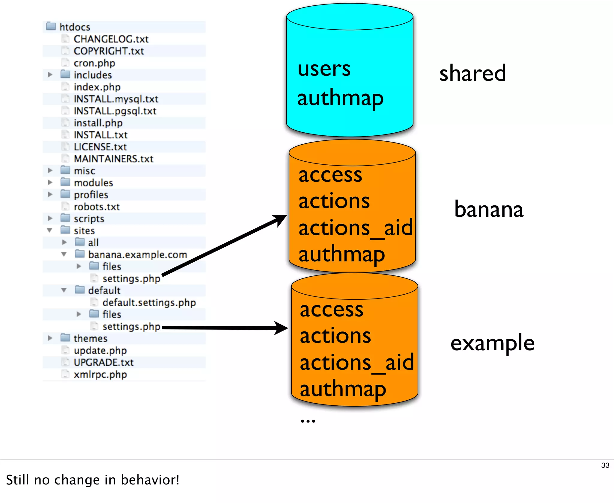 Multisite Van Dyk Walkah