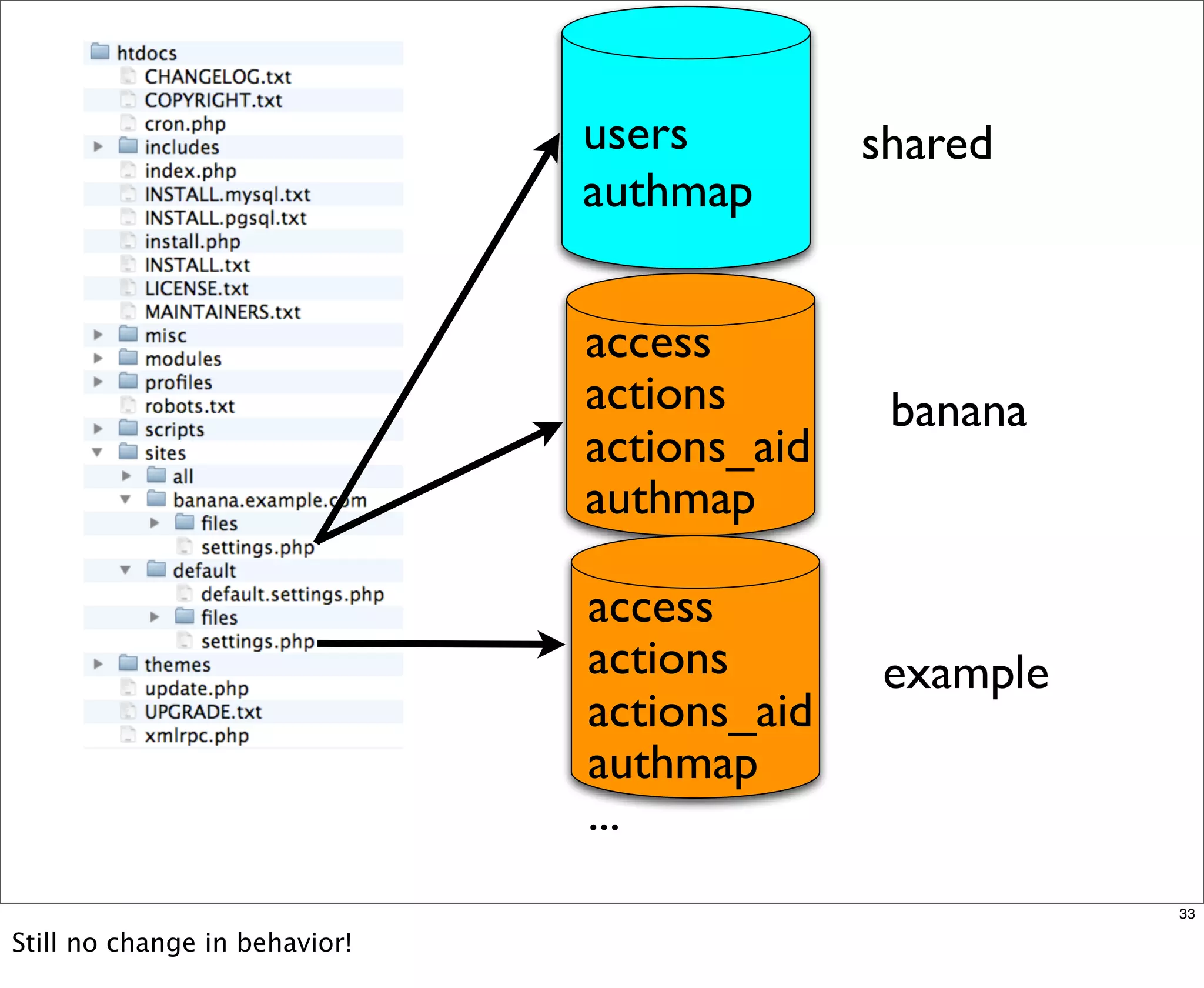 Multisite Van Dyk Walkah