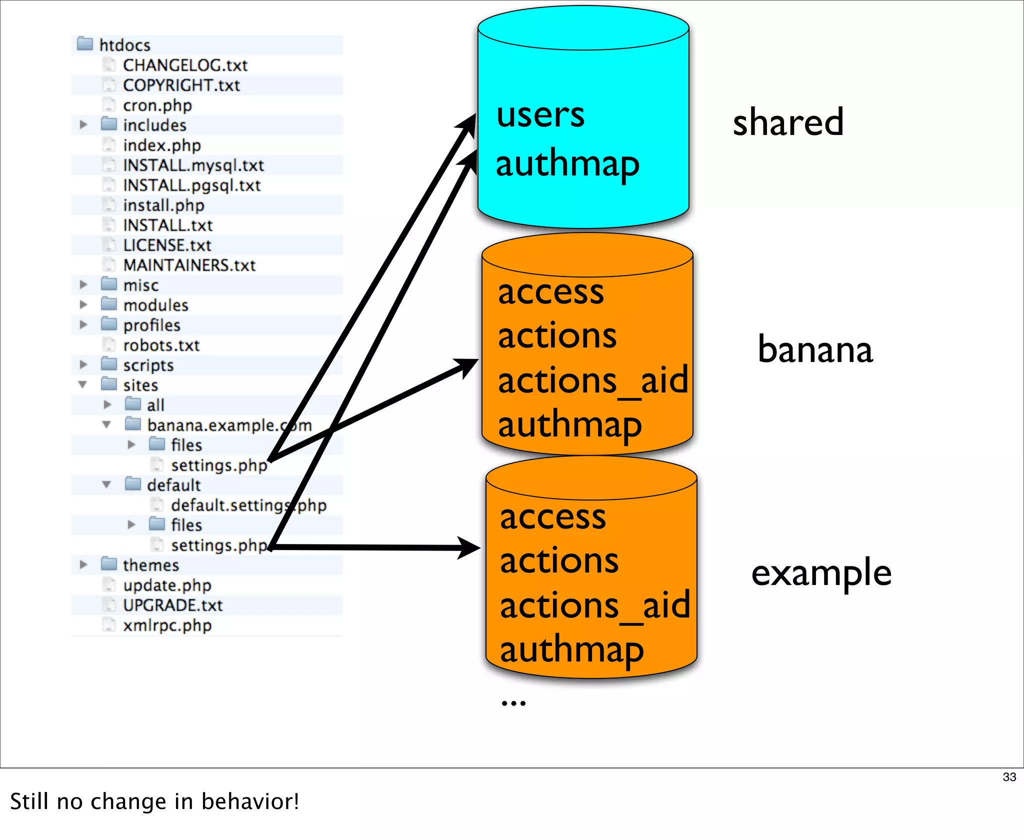 Multisite Van Dyk Walkah
