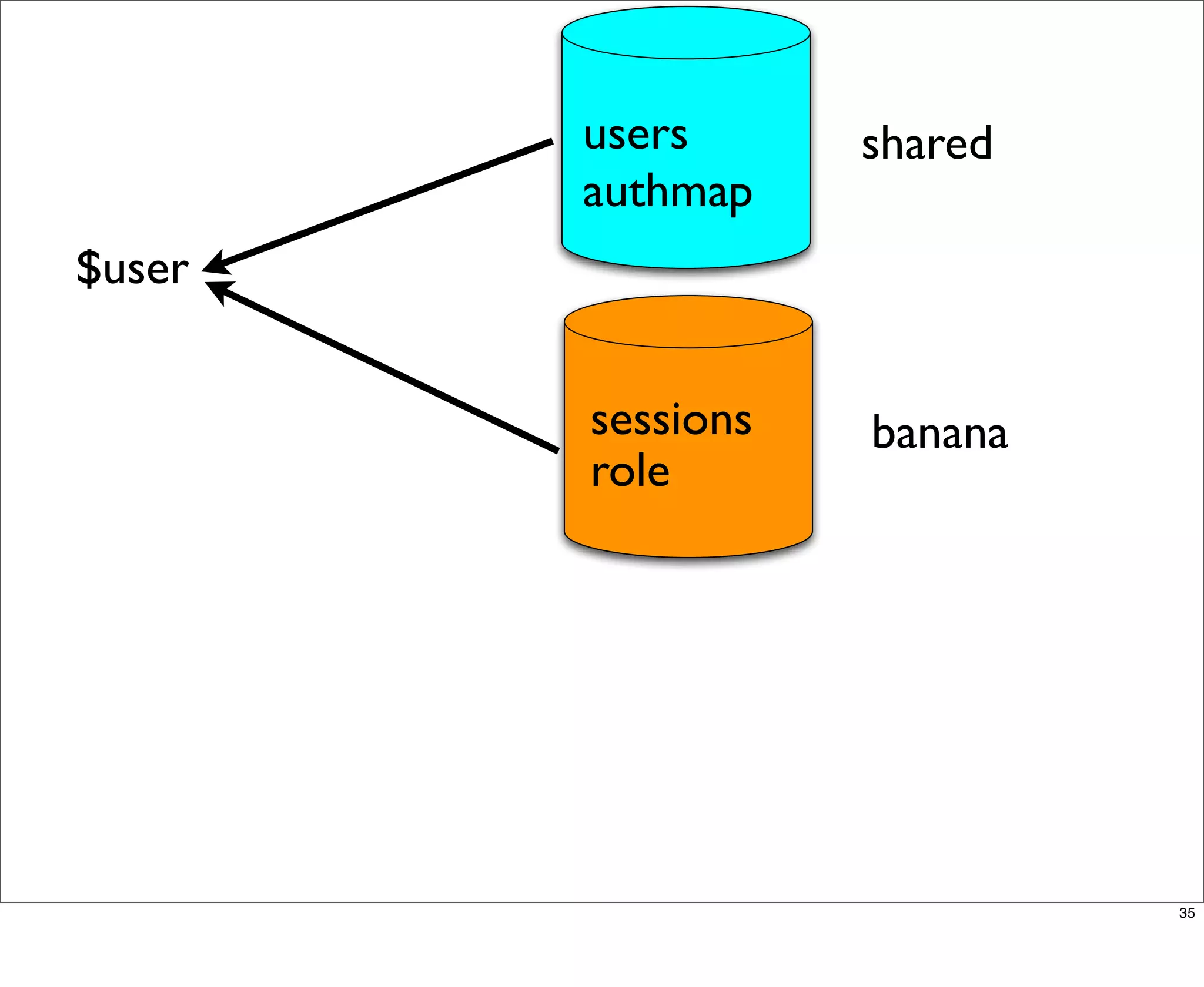 Multisite Van Dyk Walkah