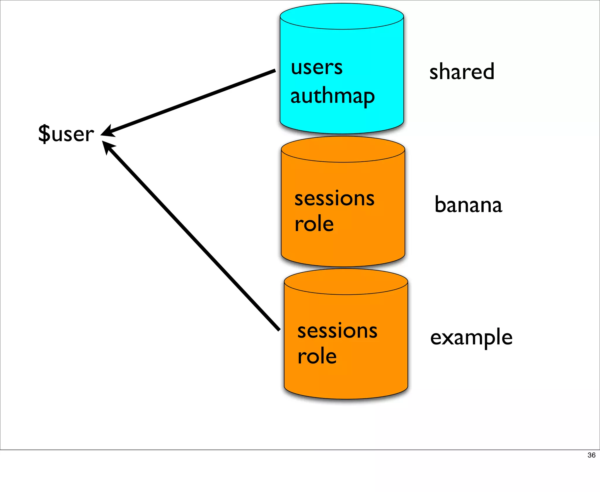 Multisite Van Dyk Walkah