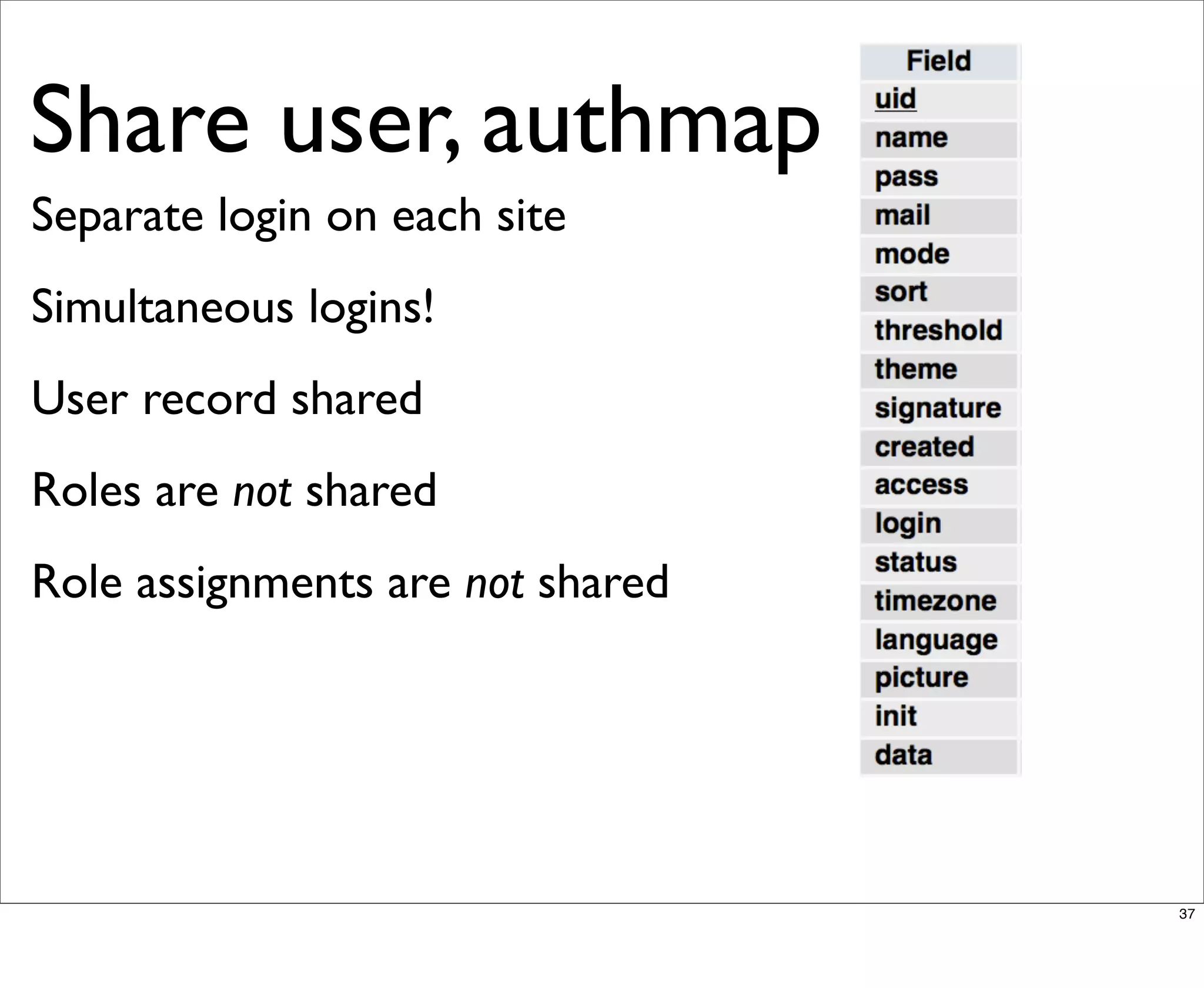 Multisite Van Dyk Walkah
