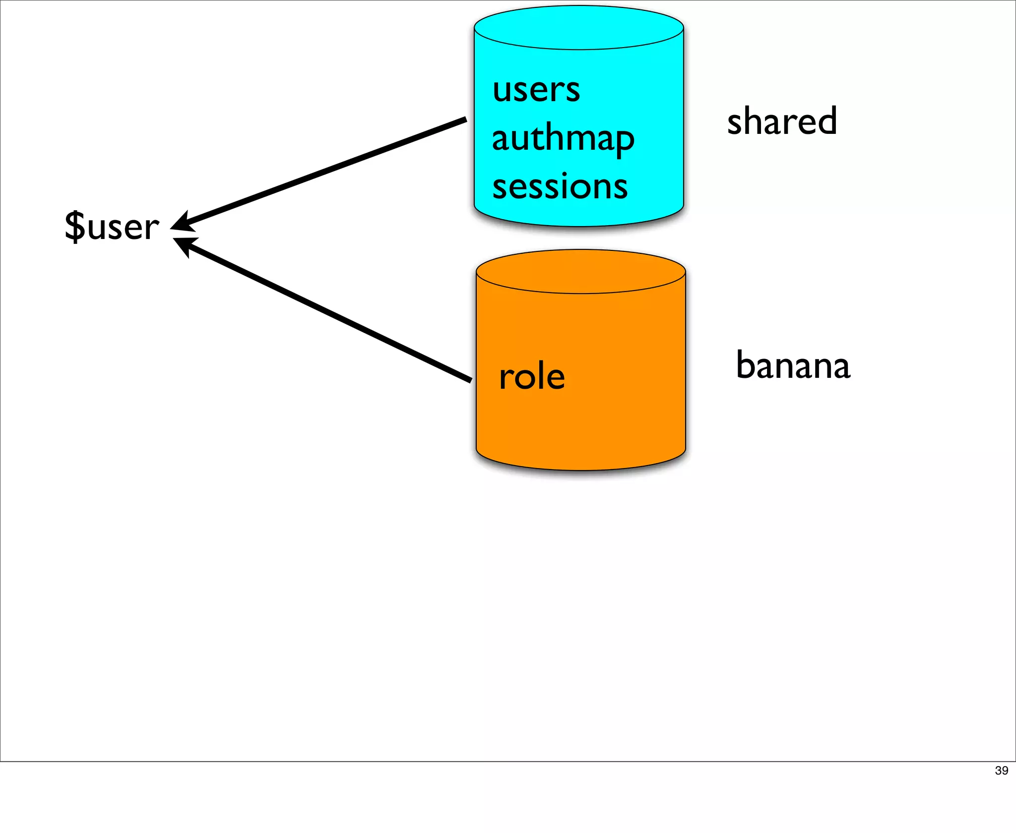 Multisite Van Dyk Walkah