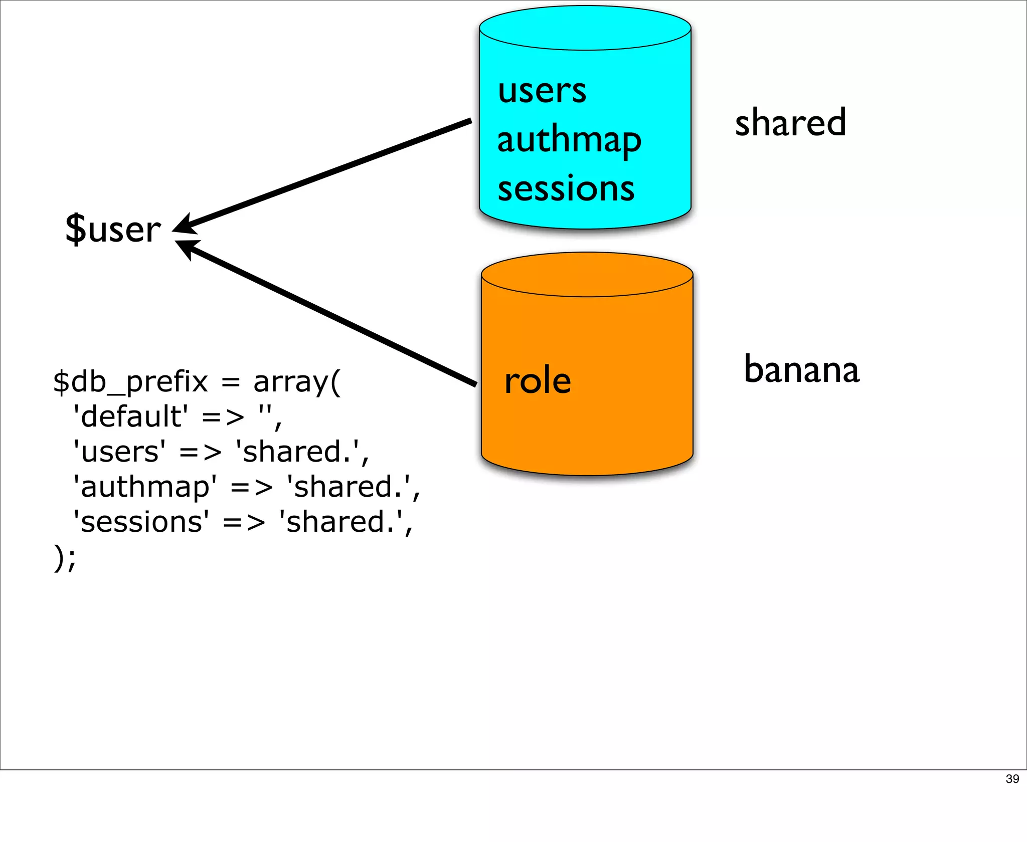 Multisite Van Dyk Walkah
