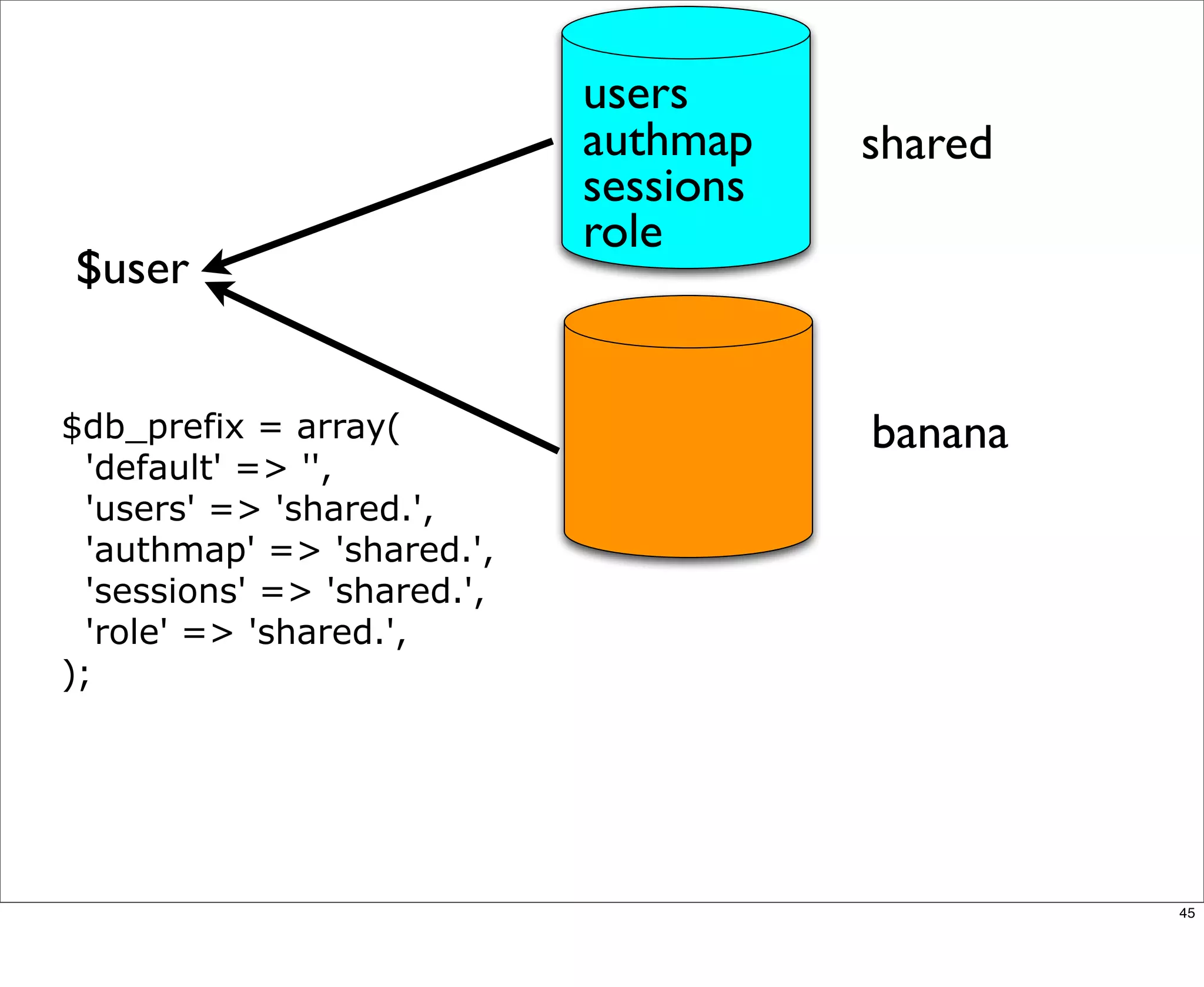 Multisite Van Dyk Walkah
