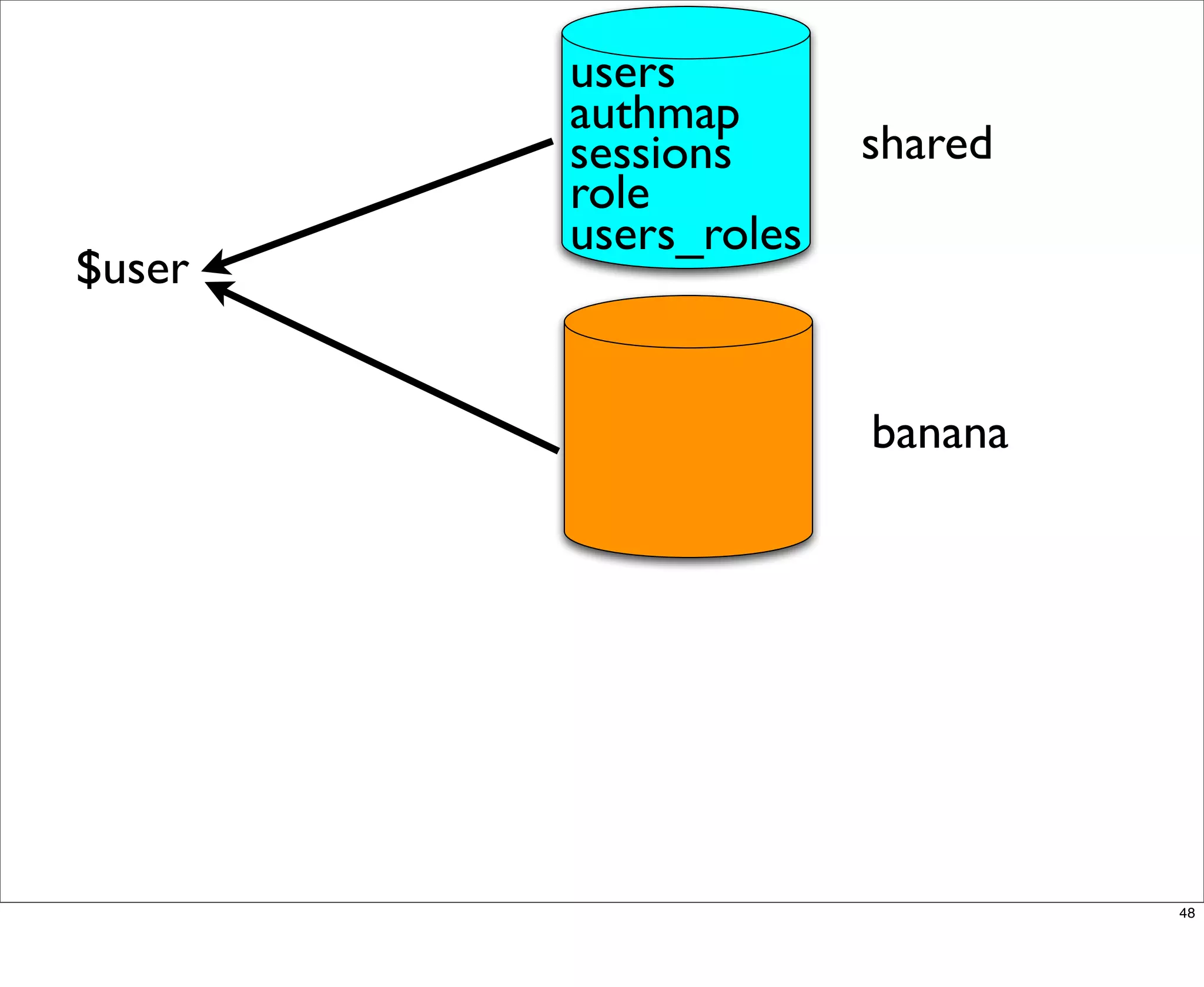 Multisite Van Dyk Walkah
