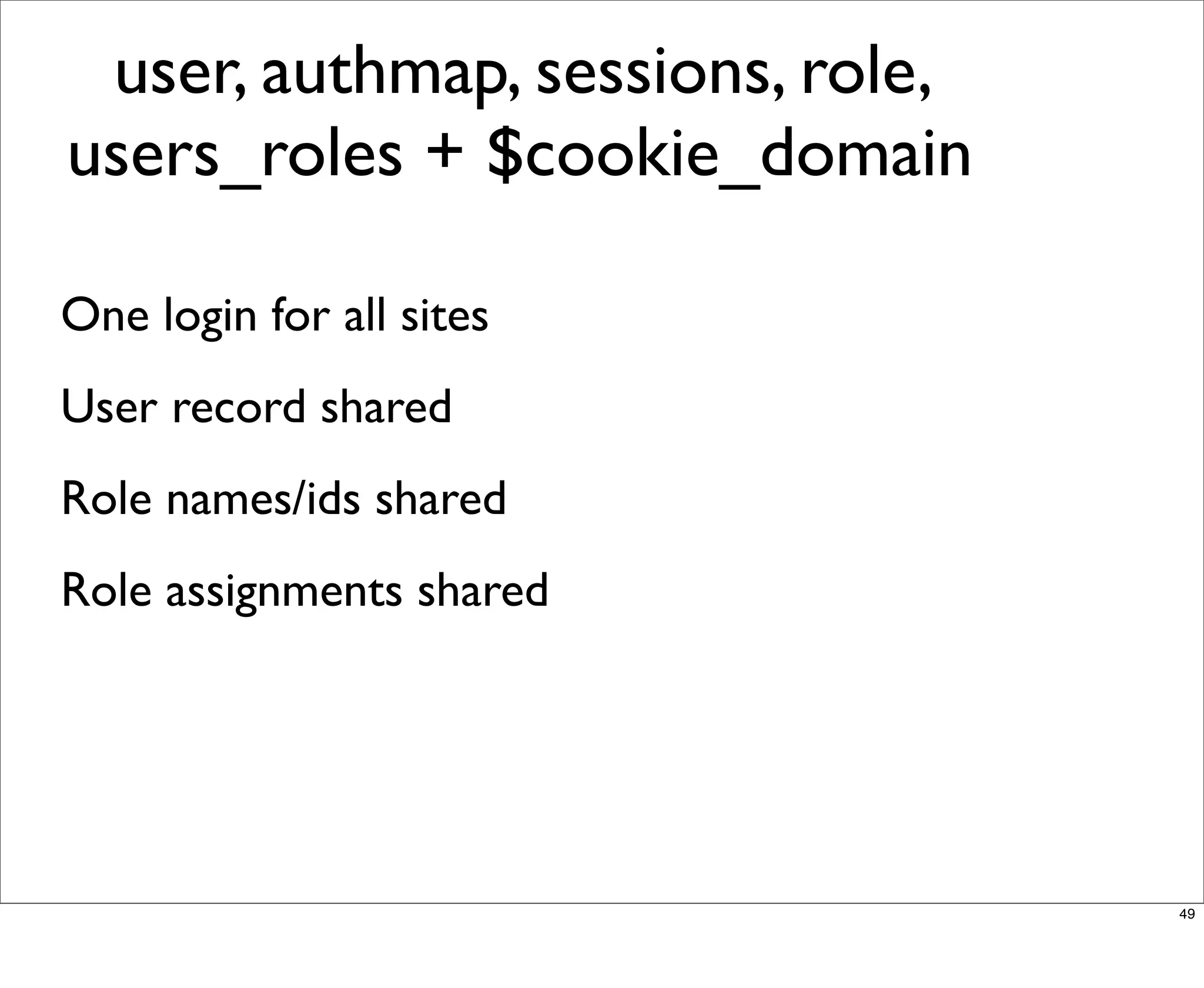 Multisite Van Dyk Walkah