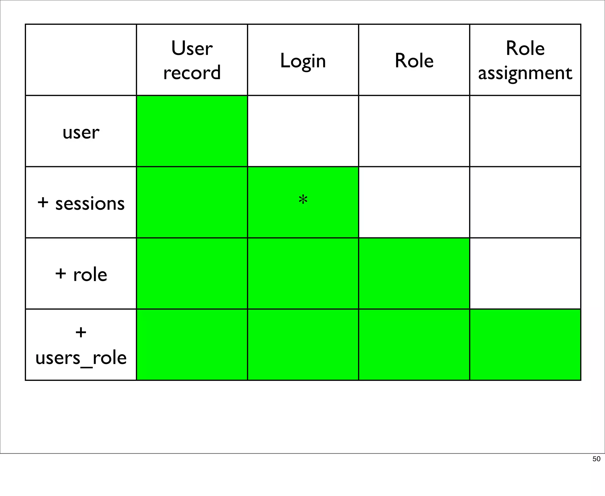 Multisite Van Dyk Walkah