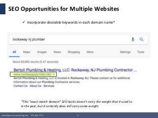 sales@pamannmarketing.com 973-664-7775 6
SEO Opportunities for Multiple Websites
 Incorporate desirable keywords in each ...