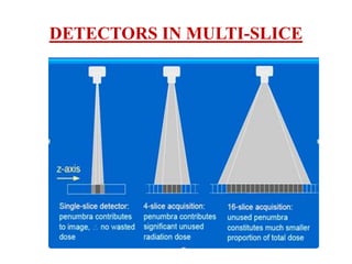 DETECTORS IN MULTI-SLICE
 