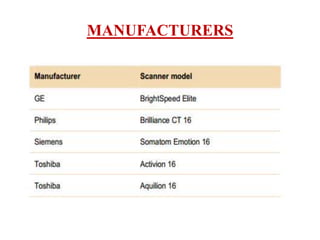 MANUFACTURERS
 
